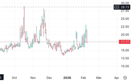 VIX Reversal