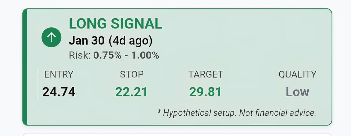 $USAR likely to hit 30