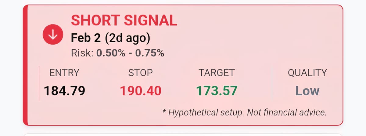 $NVDA not looking great