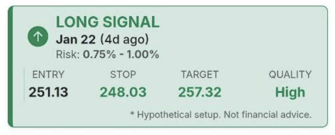 Key Reversals Confirmed: Why I Called the Bottom Yesterday