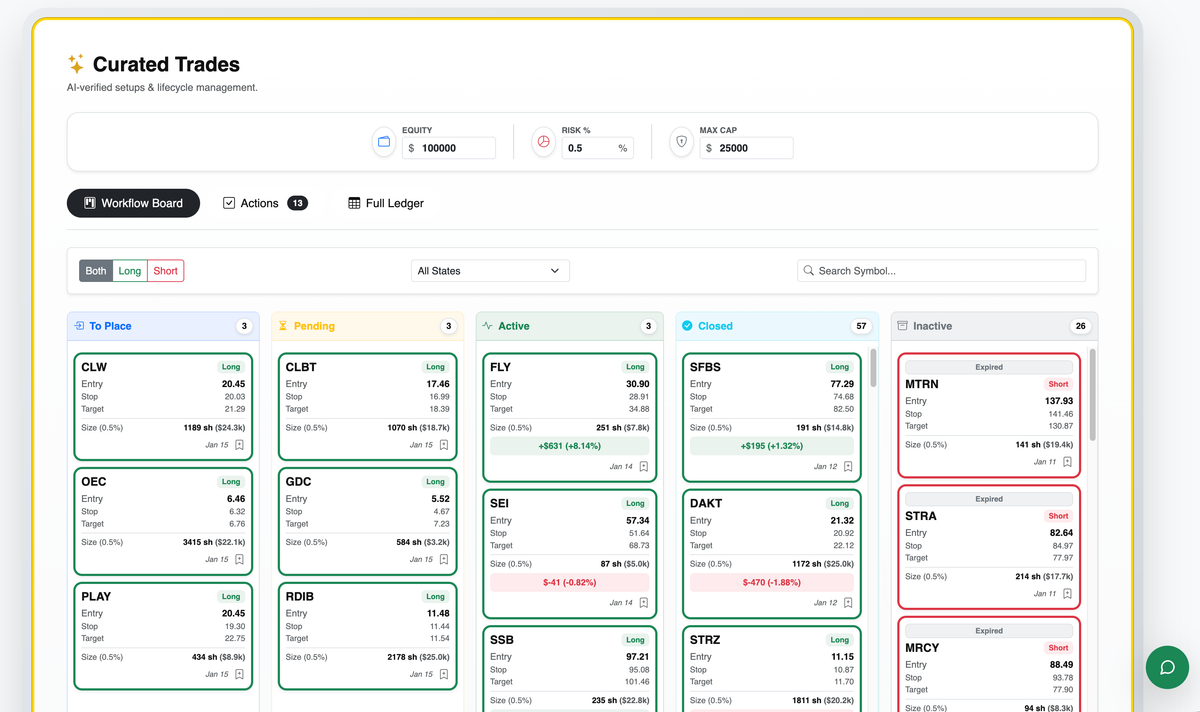 About retailtrader.ai Signals
