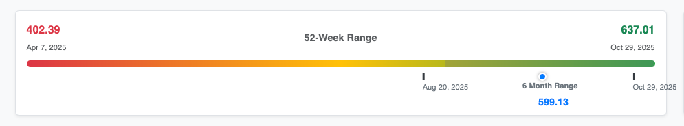 Our View of the Market Right Now