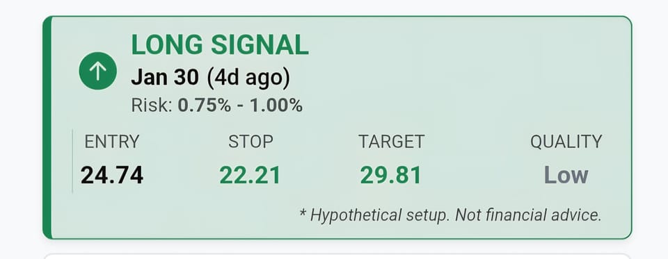 $USAR likely to hit 30