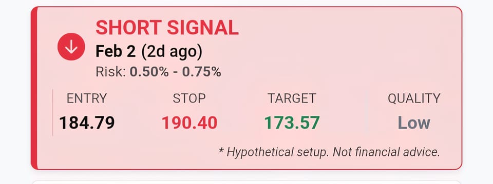 $NVDA not looking great