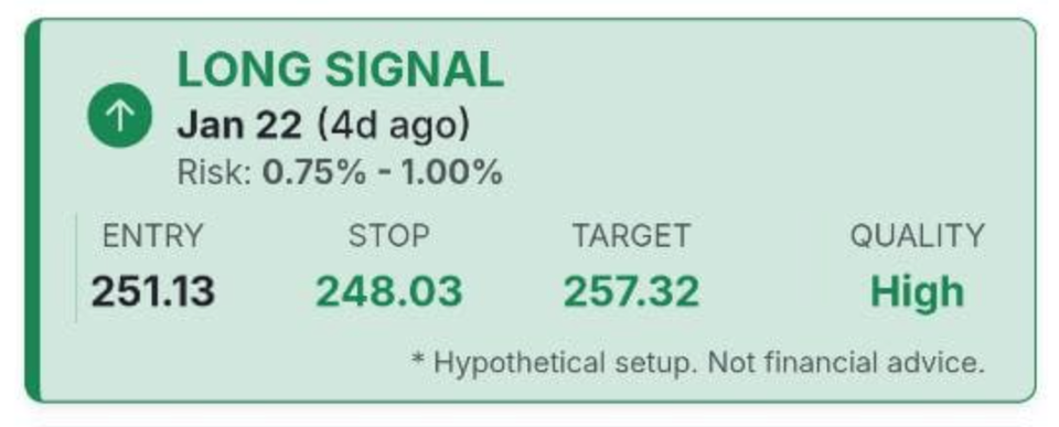 Key Reversals Confirmed: Why I Called the Bottom Yesterday