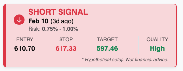 $QQQ hit target today - Feb 13