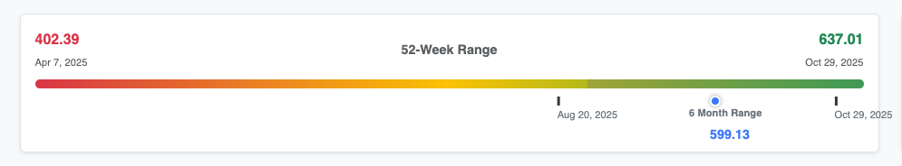 Our View of the Market Right Now
